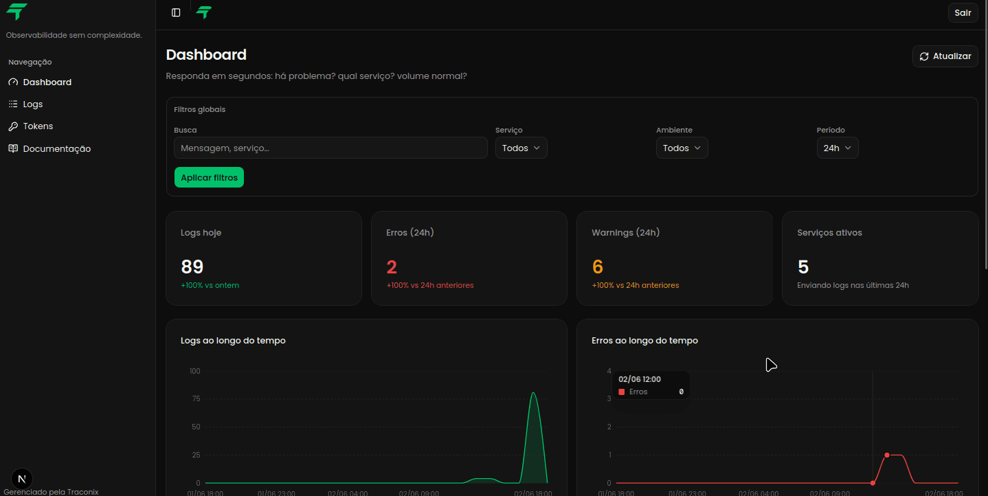 Placeholder do dashboard
